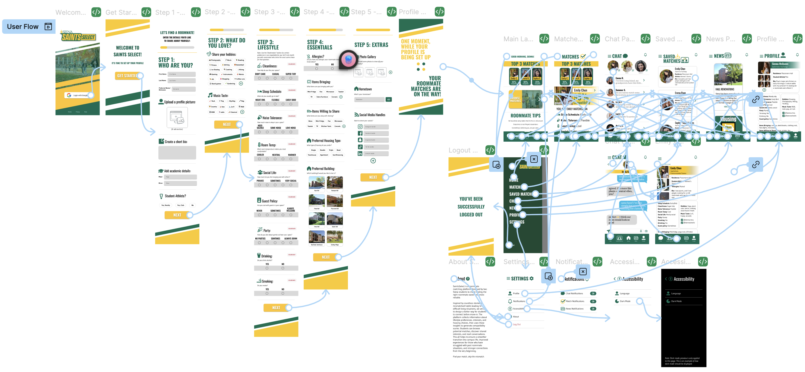 SaintsSelect user flow diagram
