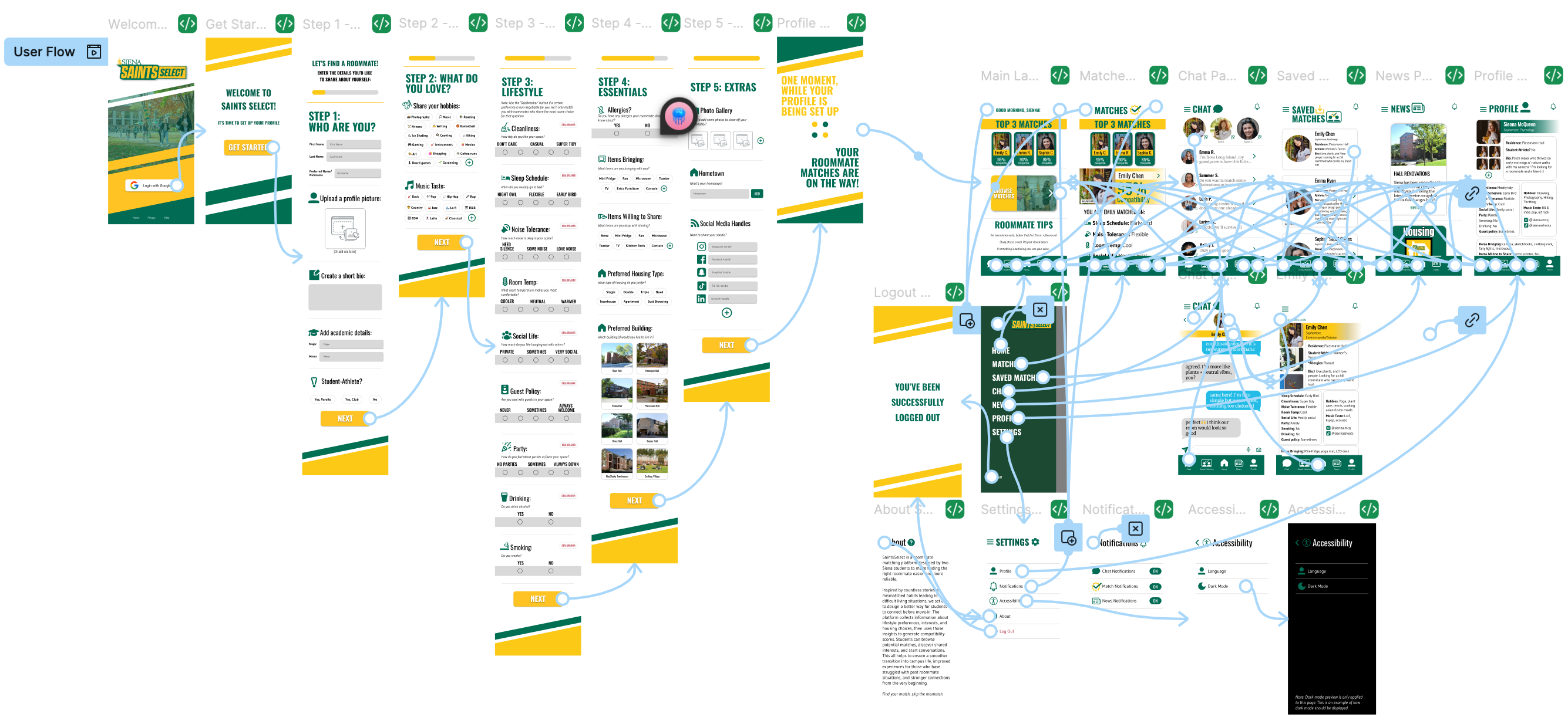SaintsSelect user flow diagram