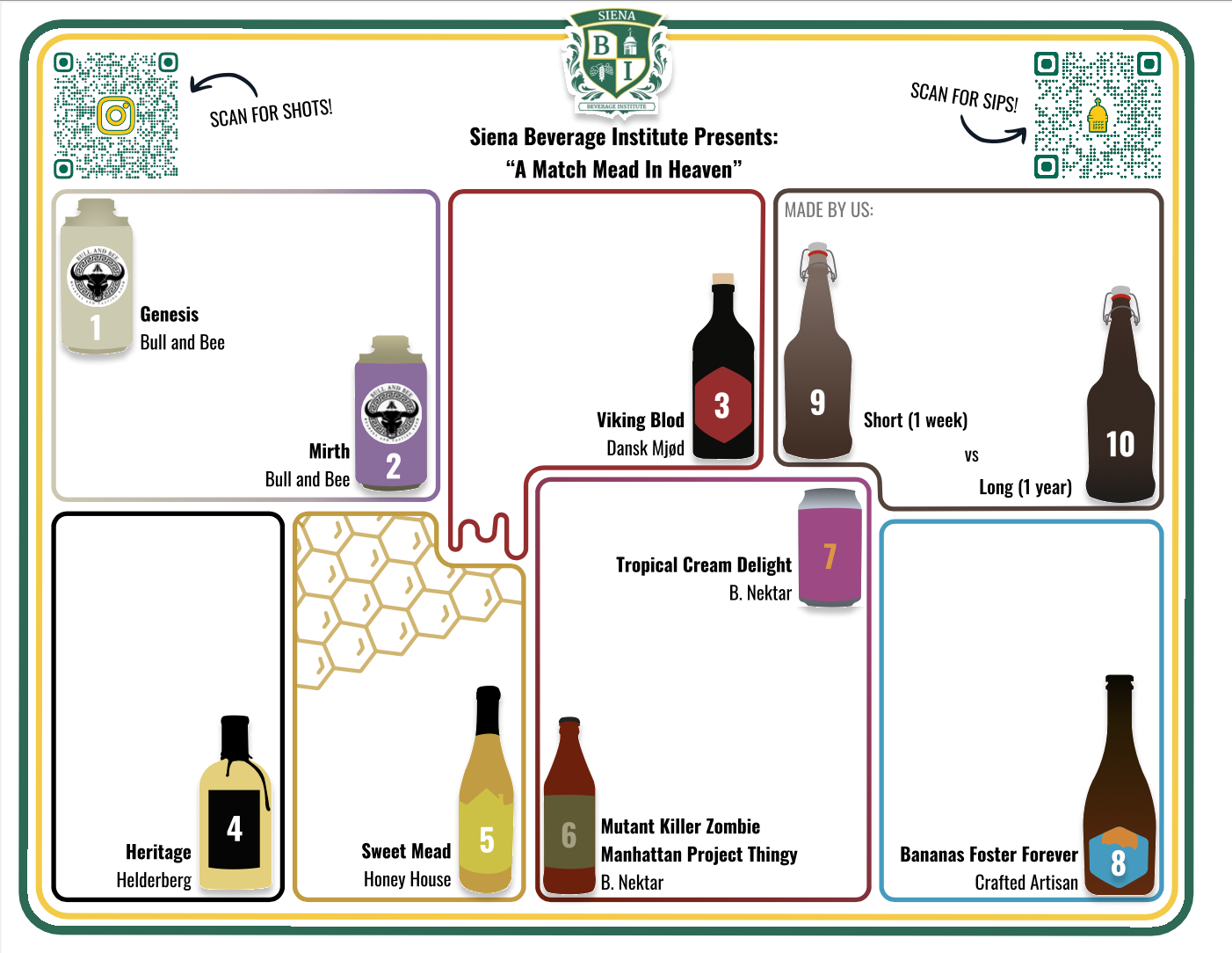 Mead Tasting Sheet